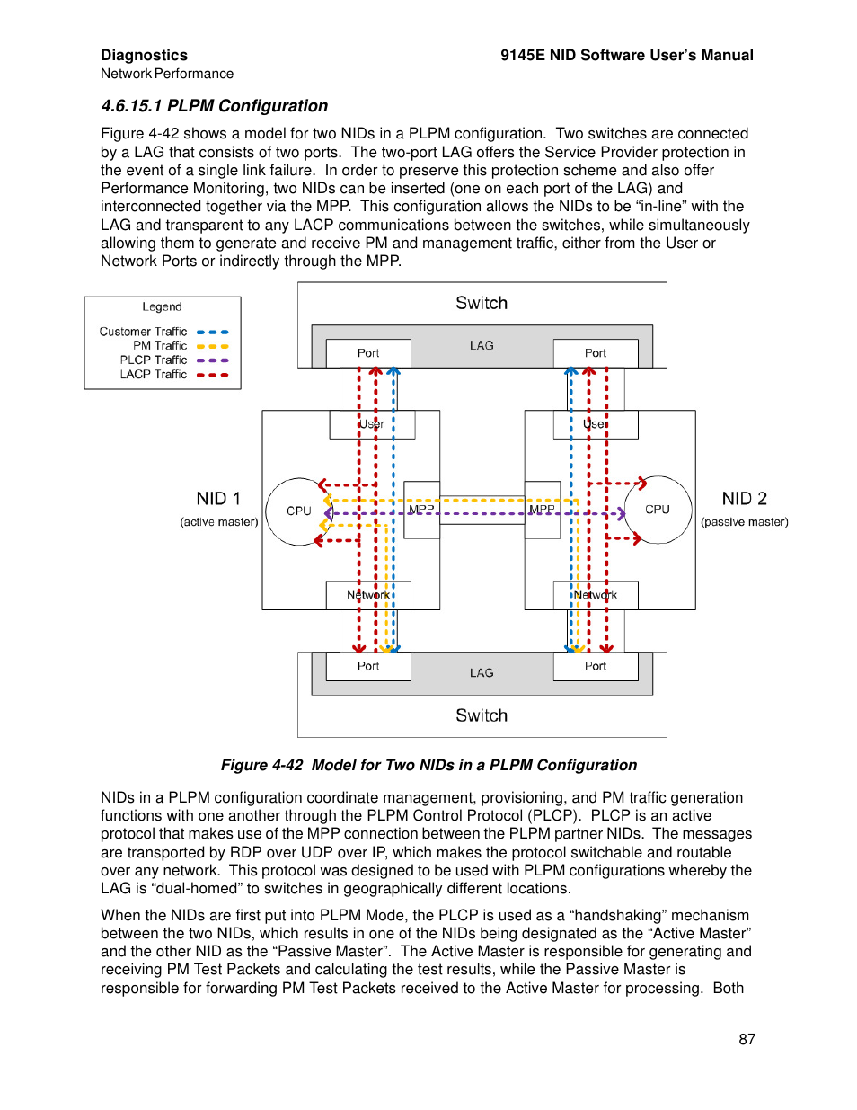 1 plpm configuration | CANOGA PERKINS 9145E NID Software Version 4.10 User Manual | Page 99 / 296