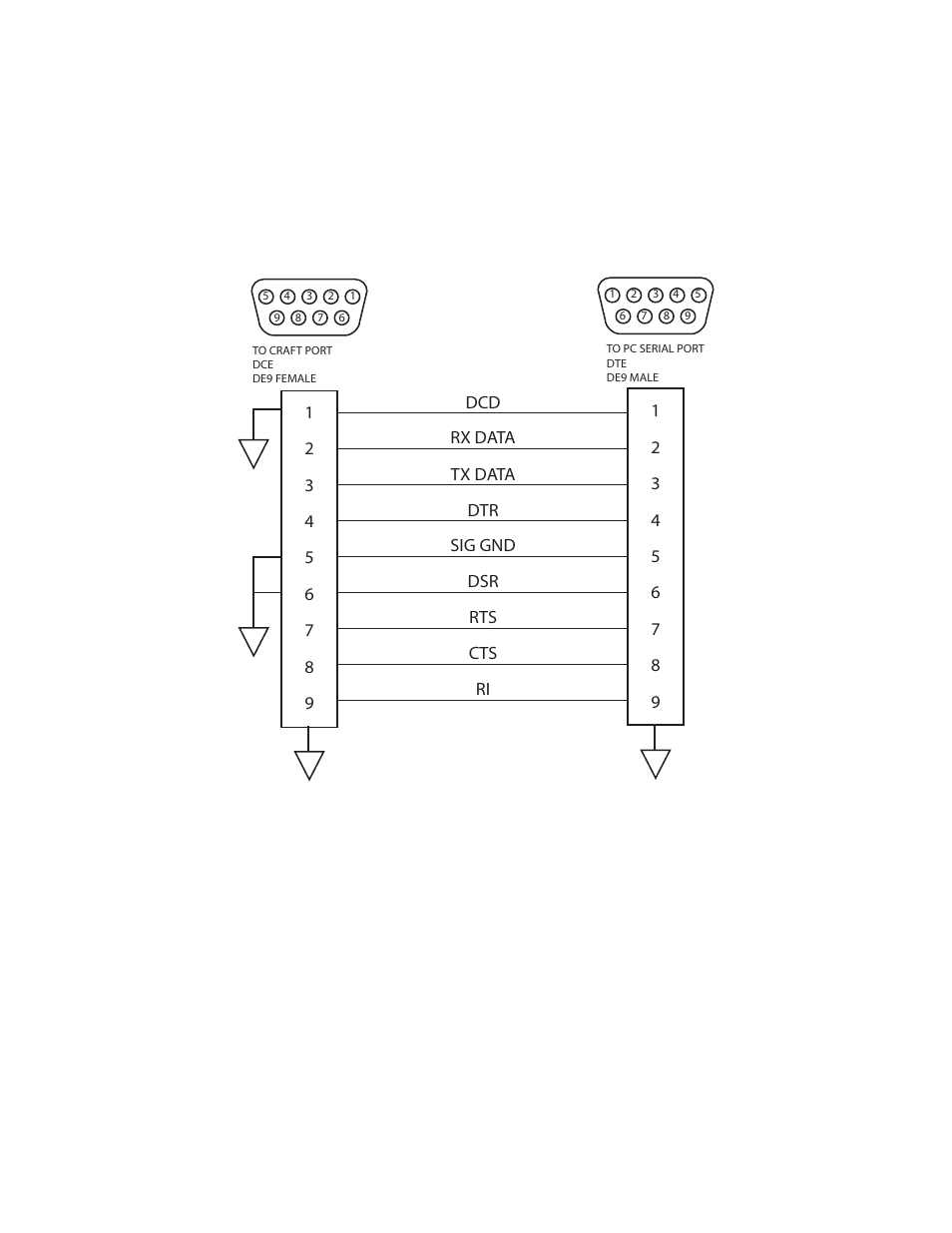 4 management ports, 1 eia-232 console port, 2 ethernet management port | CANOGA PERKINS 9145E10G Network Interface Device Hardware User Manual | Page 20 / 55