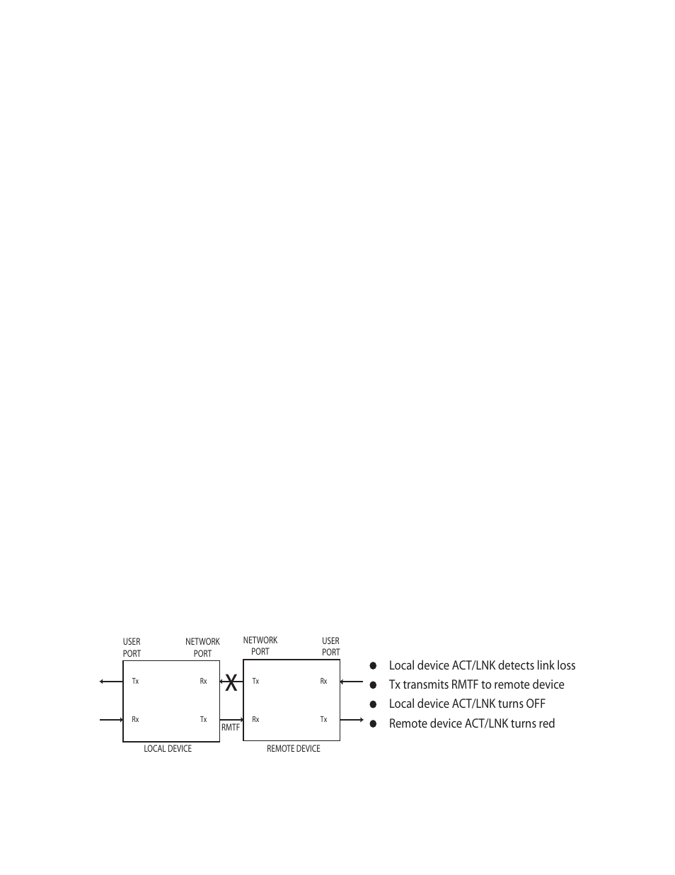 1 optical power loss, 2 fault conditions, 1 remote fault (rmtf) | Troubleshooting, Chapter 5 troubleshooting | CANOGA PERKINS 9145E10G Network Interface Device Hardware User Manual | Page 44 / 55