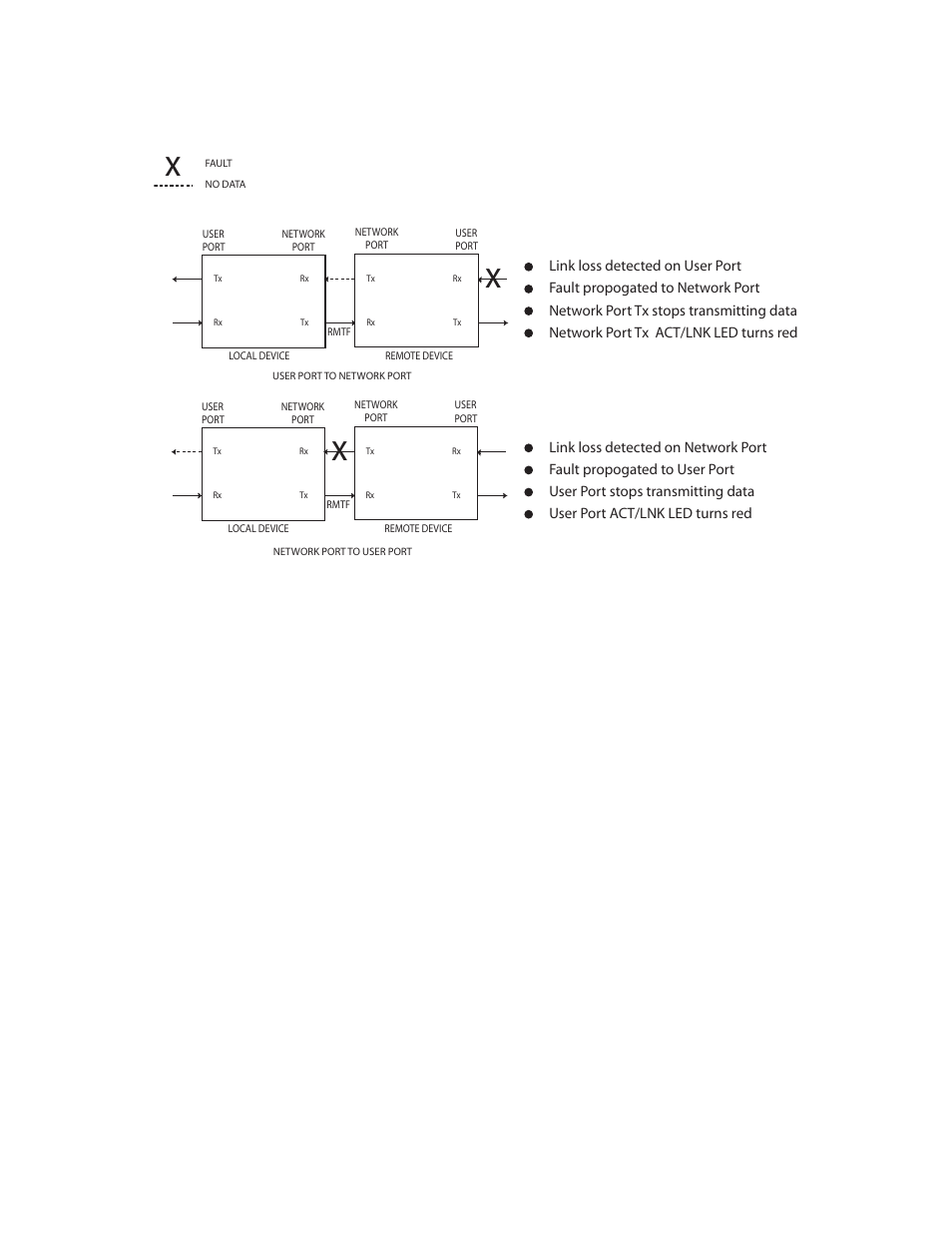 3 running diagnostics, 1 ping testing, 2 latency and jitter testing | CANOGA PERKINS 9145E10G Network Interface Device Hardware User Manual | Page 47 / 55