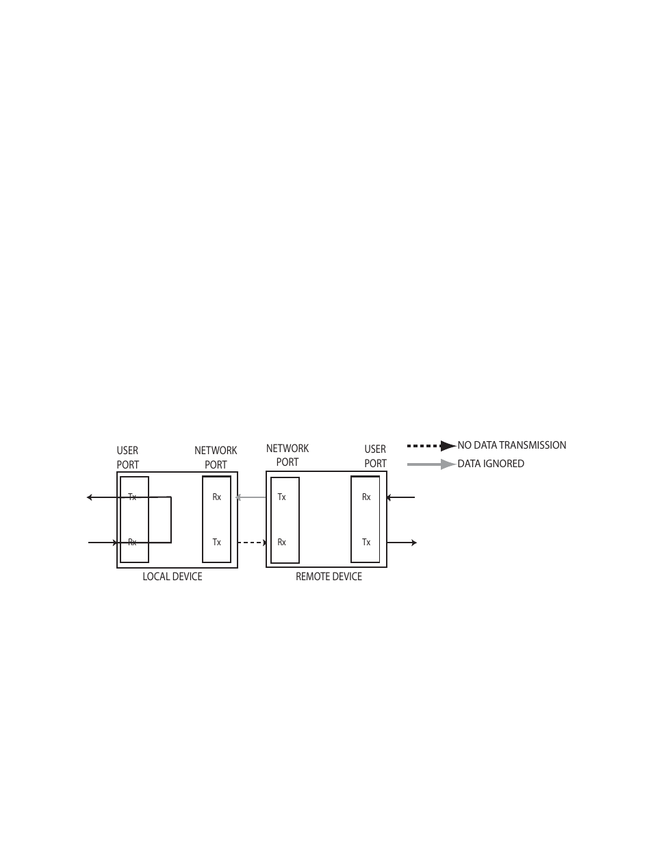 4 loopback diagnostics, 1 user mode | CANOGA PERKINS 9145E10G Network Interface Device Hardware User Manual | Page 48 / 55