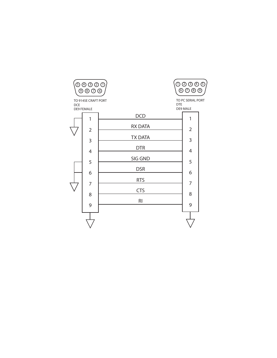 4 management ports, 1 eia-232 console port, 2 ethernet management port | CANOGA PERKINS 9145EMP Network Interface Device Hardware User Manual | Page 21 / 50