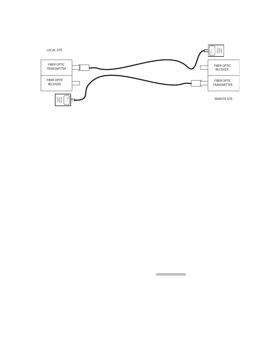 3 calculating fiber link attenuation, 35 figure 6-2. measuring receiver input power, Check optical power levels | CANOGA PERKINS 9145EMP Network Interface Device Hardware User Manual | Page 47 / 50