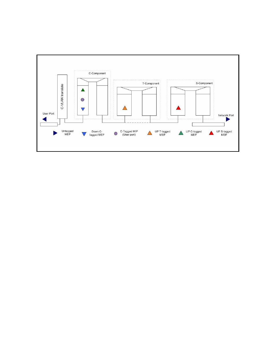3 soam protocols | CANOGA PERKINS 9145EMP NID Software Version 4.0 User Manual | Page 145 / 229