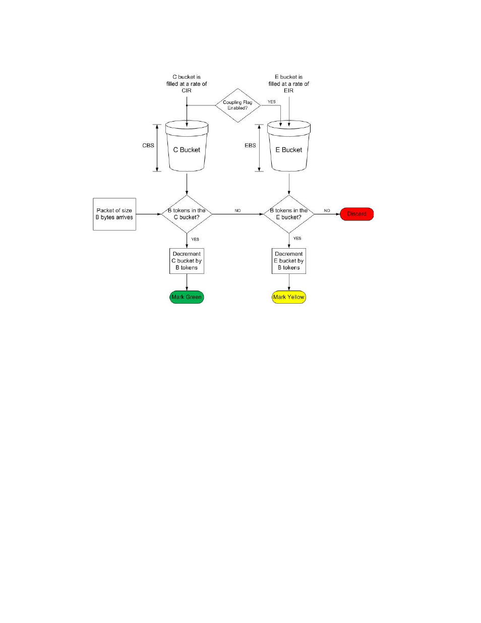 2 policers | CANOGA PERKINS 9145ELB NID Software Version 4.01 User Manual | Page 137 / 152