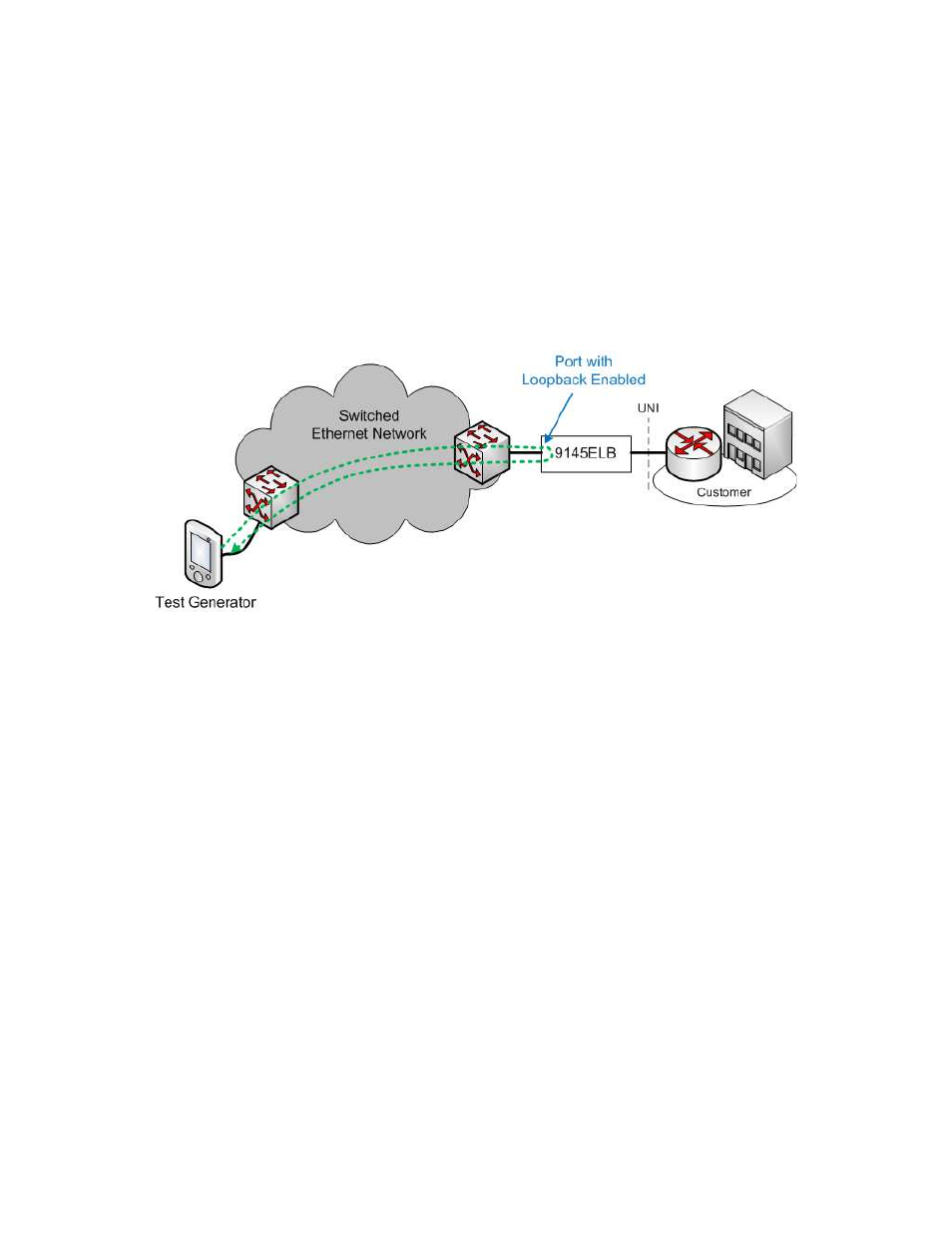 1 loopback setup | CANOGA PERKINS 9145ELB NID Software Version 4.01 User Manual | Page 56 / 152