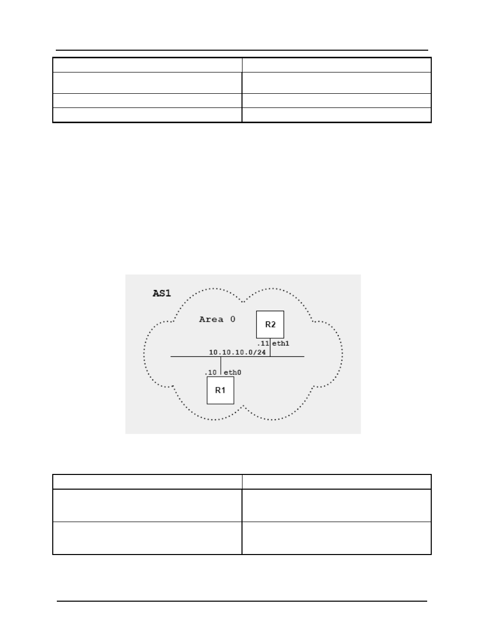 4 enabling ospf on an interface | CANOGA PERKINS 9171 Configuration Guide User Manual | Page 101 / 280