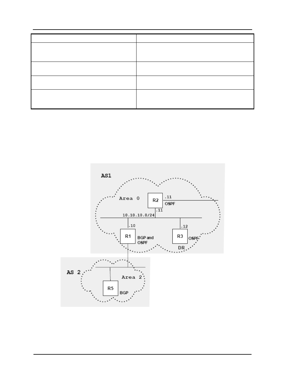 7 redistributing routes into ospf | CANOGA PERKINS 9171 Configuration Guide User Manual | Page 105 / 280