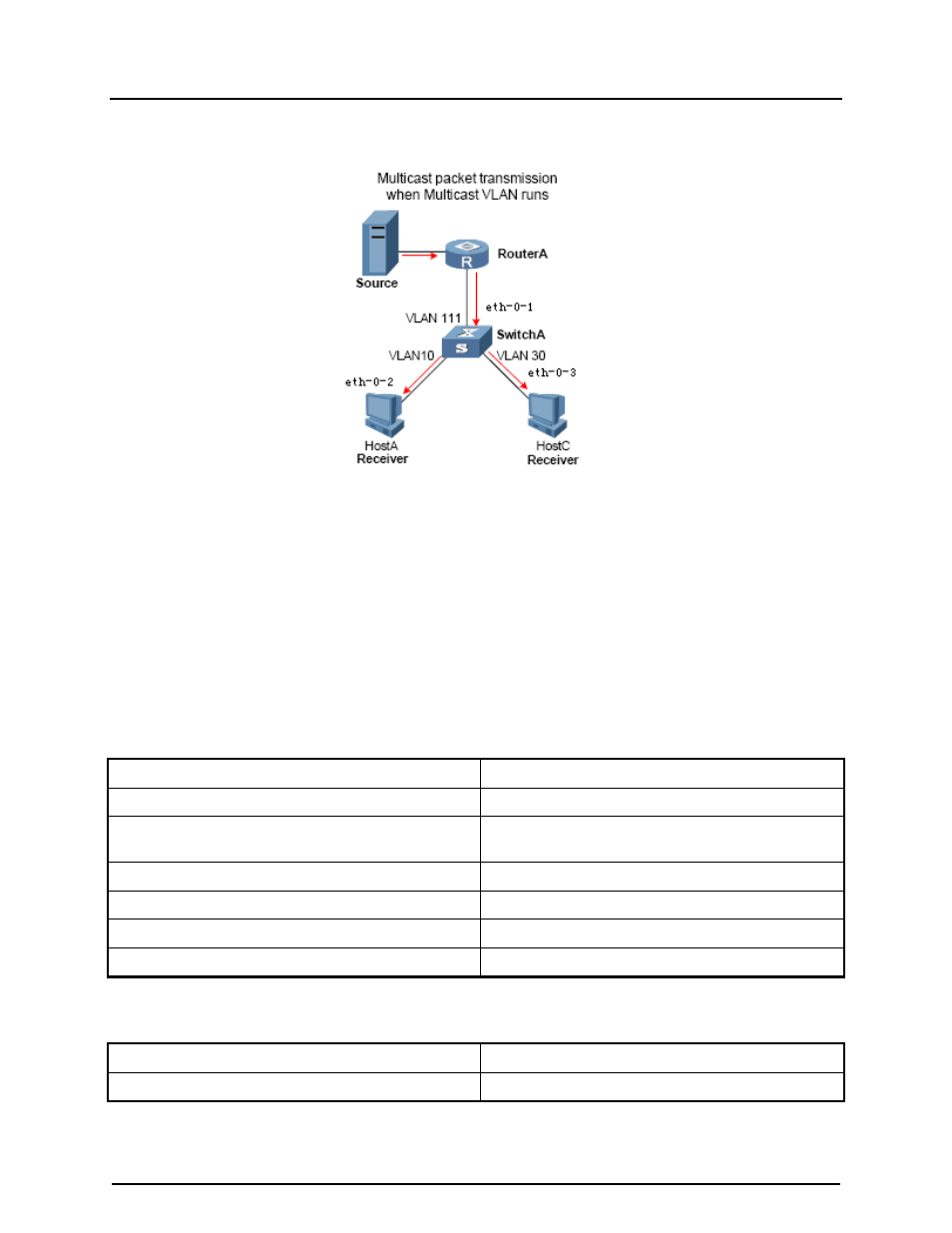 CANOGA PERKINS 9171 Configuration Guide User Manual | Page 141 / 280