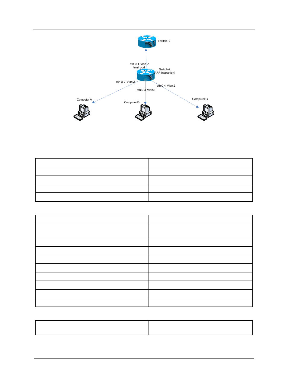 4 configurations | CANOGA PERKINS 9171 Configuration Guide User Manual | Page 244 / 280