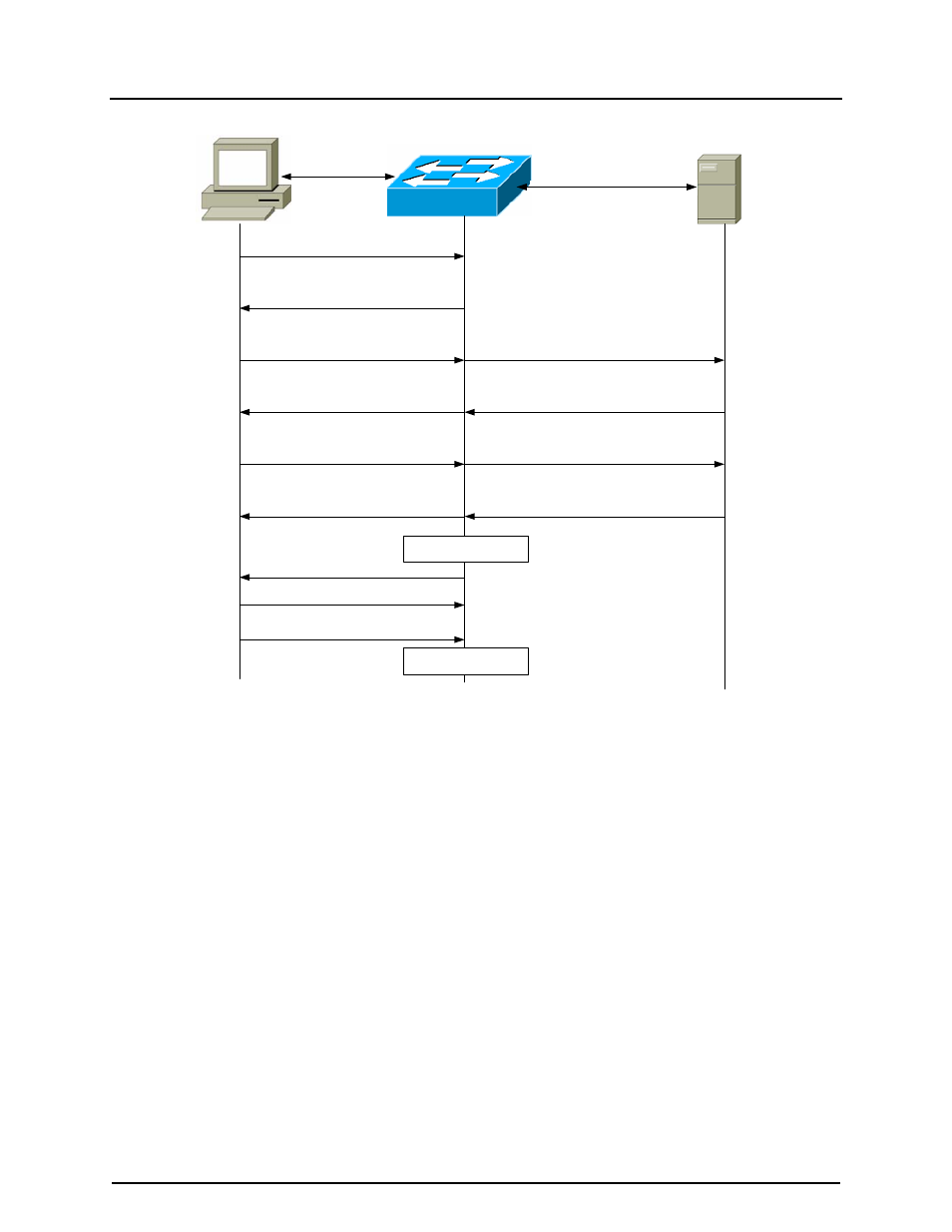 5 ports in authorized and unauthorized state, Canogaos configuration guide 39-3 | CANOGA PERKINS 9171 Configuration Guide User Manual | Page 252 / 280