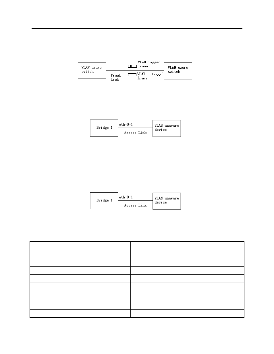 4 configuring access port | CANOGA PERKINS 9171 Configuration Guide User Manual | Page 28 / 280