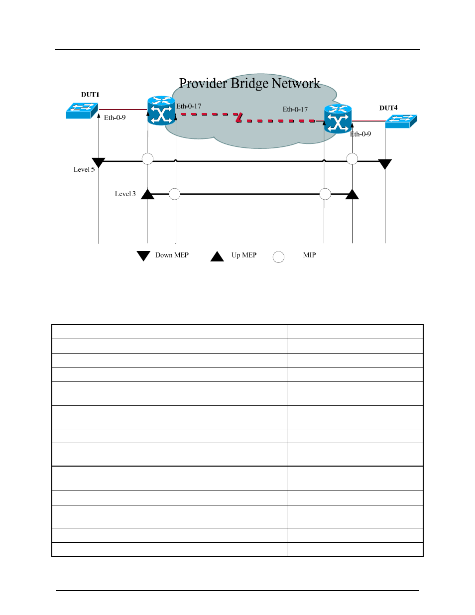 3 topology, 4 configurations | CANOGA PERKINS 9171 Configuration Guide User Manual | Page 72 / 280
