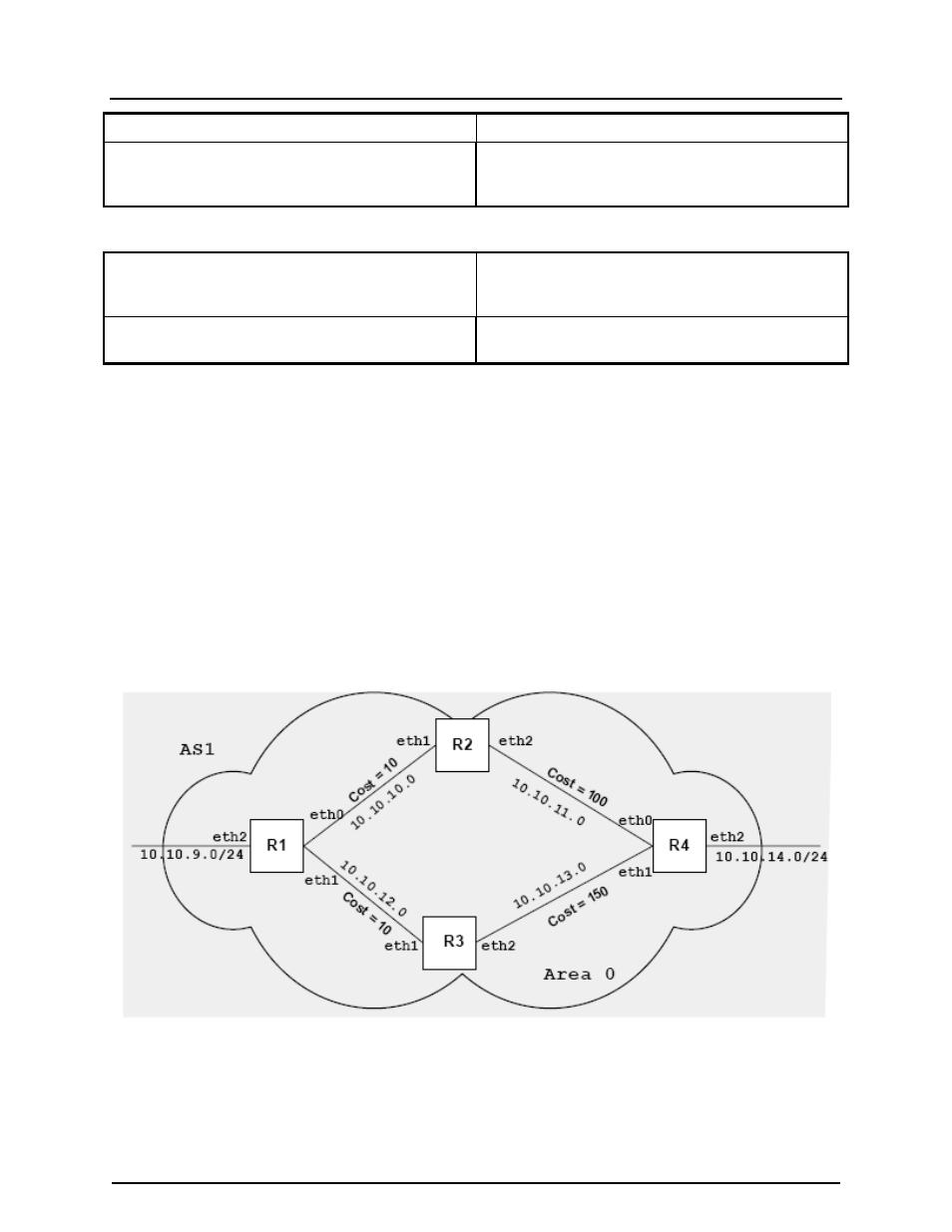 8 ospf cost | CANOGA PERKINS 9175 Configuration Guide User Manual | Page 106 / 280