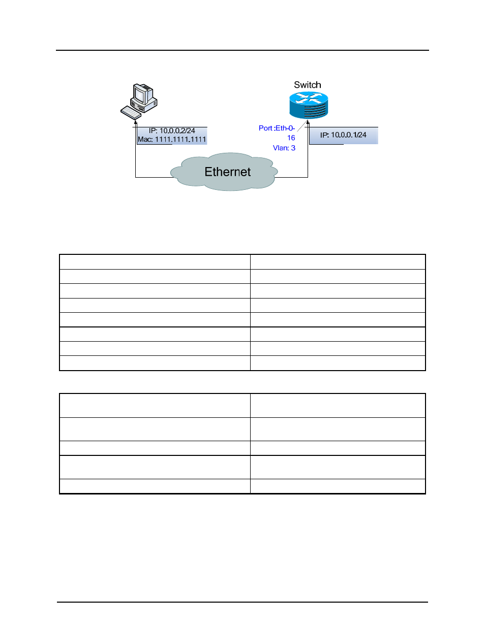 3 topology, 4 configurations, 5 validation commands | CANOGA PERKINS 9175 Configuration Guide User Manual | Page 247 / 280