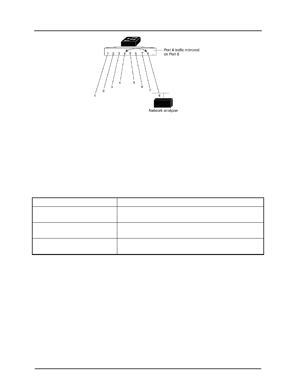 3 mirror configuration | CANOGA PERKINS 9175 Configuration Guide User Manual | Page 277 / 280