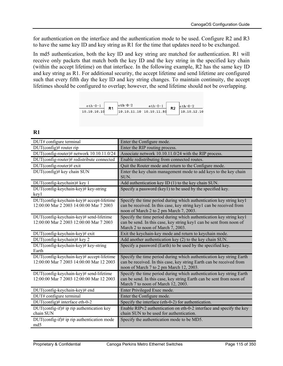 CANOGA PERKINS CanogaOS Configuration Guide User Manual | Page 115 / 350