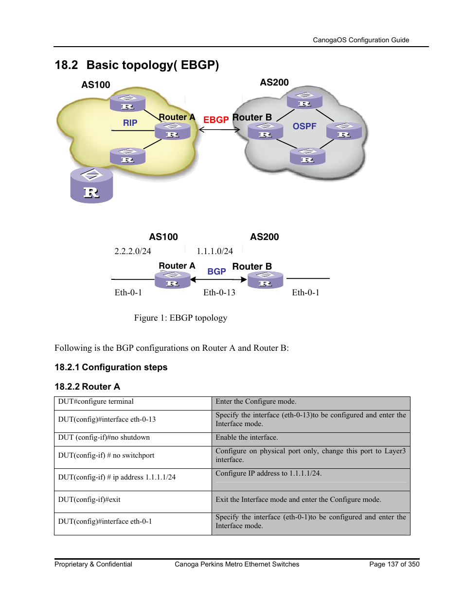 2 basic topology( ebgp) | CANOGA PERKINS CanogaOS Configuration Guide User Manual | Page 137 / 350