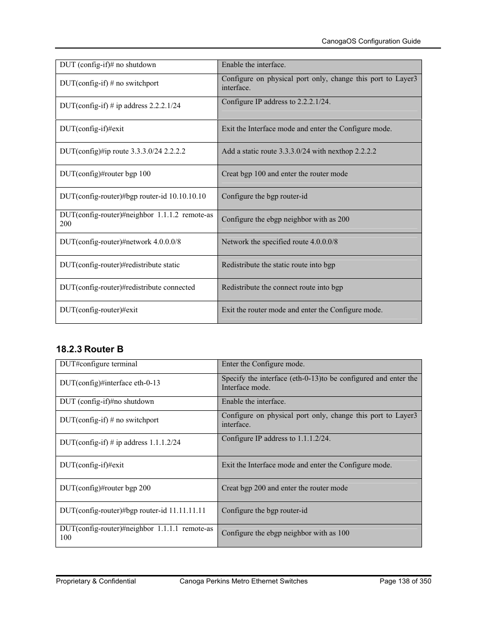 CANOGA PERKINS CanogaOS Configuration Guide User Manual | Page 138 / 350