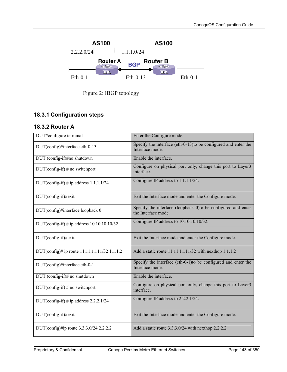 CANOGA PERKINS CanogaOS Configuration Guide User Manual | Page 143 / 350