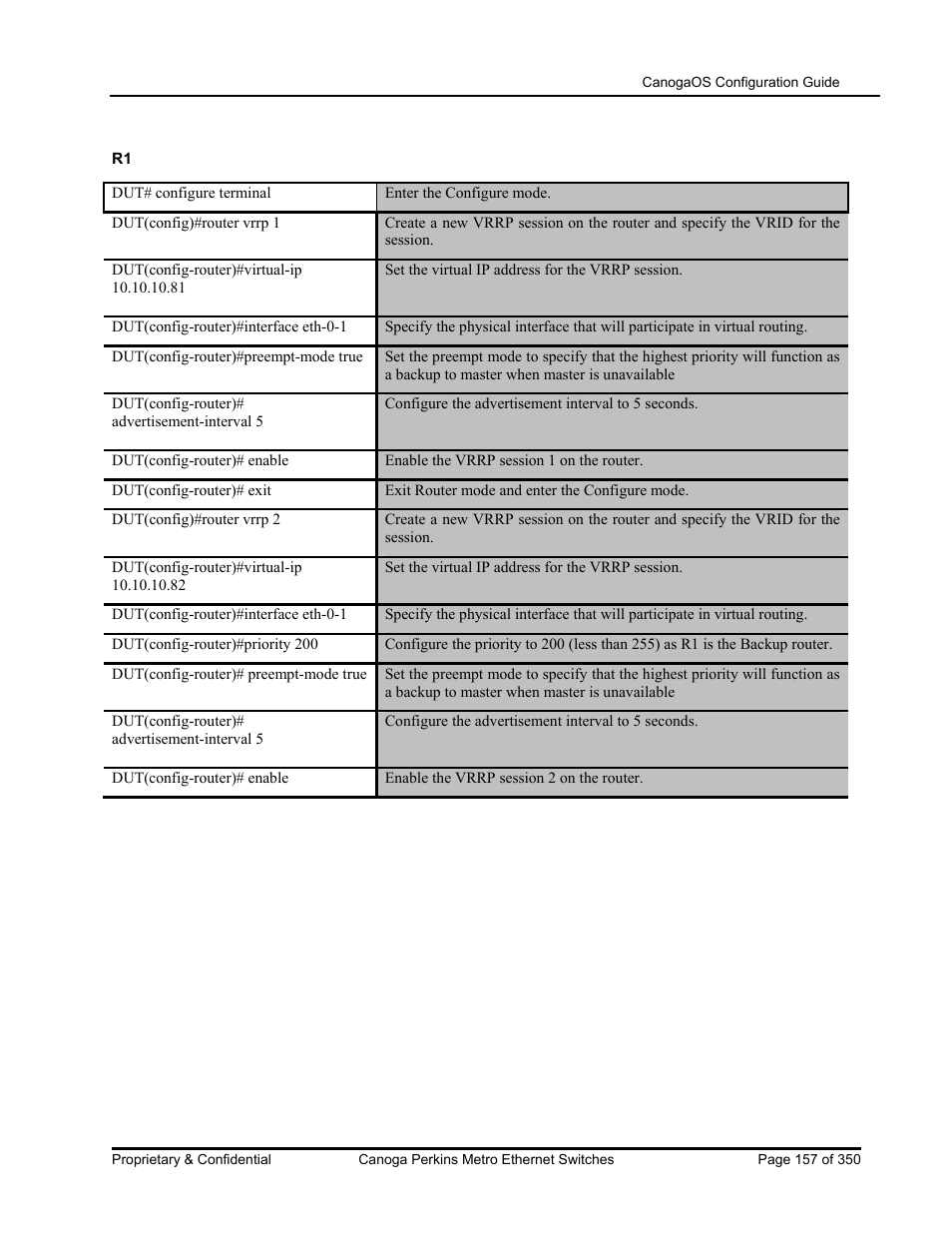 CANOGA PERKINS CanogaOS Configuration Guide User Manual | Page 157 / 350