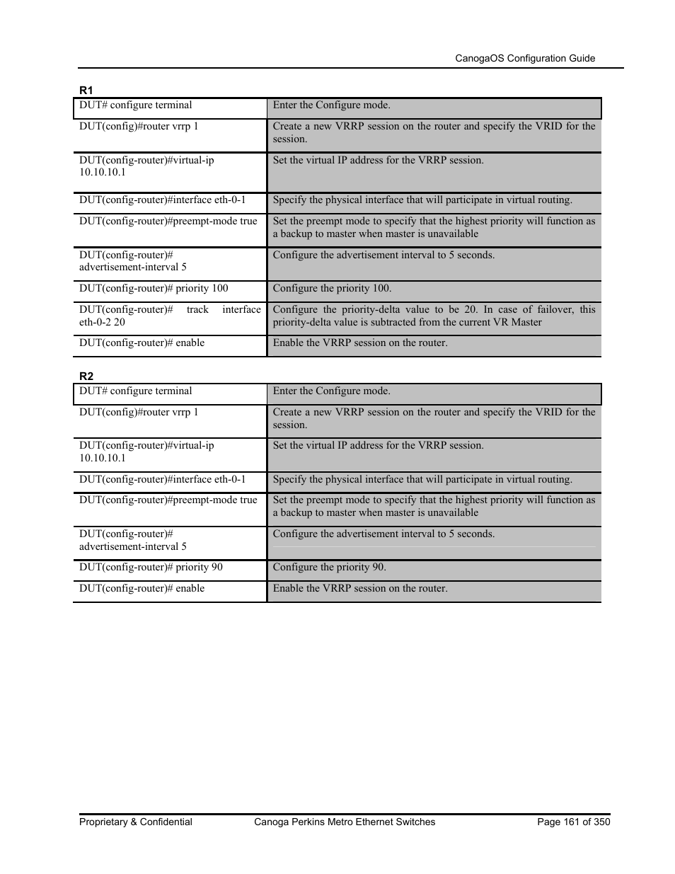 CANOGA PERKINS CanogaOS Configuration Guide User Manual | Page 161 / 350