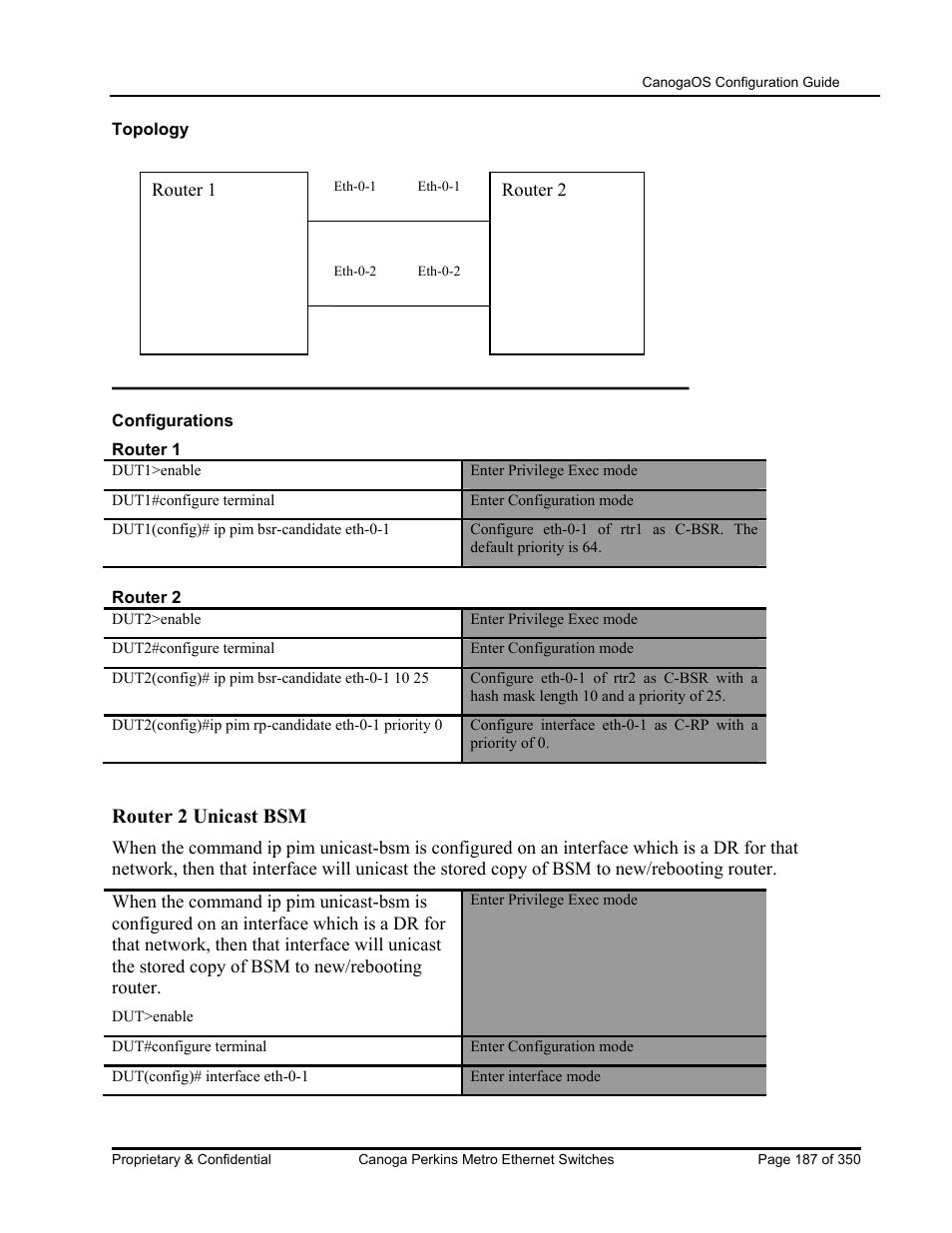 Router 2 unicast bsm | CANOGA PERKINS CanogaOS Configuration Guide User Manual | Page 187 / 350