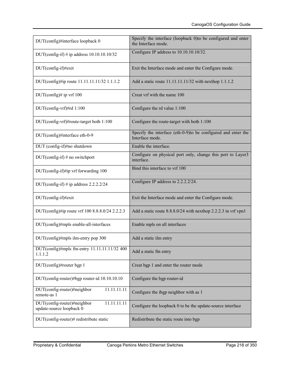 CANOGA PERKINS CanogaOS Configuration Guide User Manual | Page 218 / 350