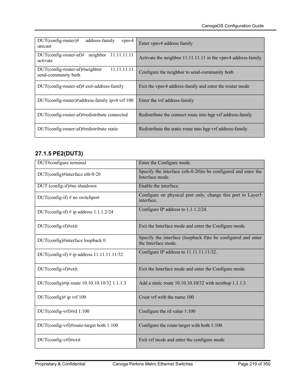 CANOGA PERKINS CanogaOS Configuration Guide User Manual | Page 219 / 350