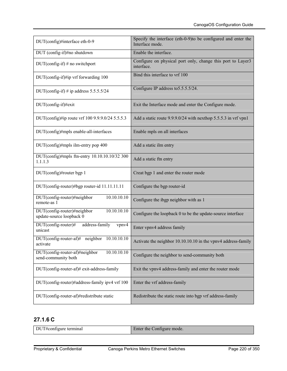 CANOGA PERKINS CanogaOS Configuration Guide User Manual | Page 220 / 350