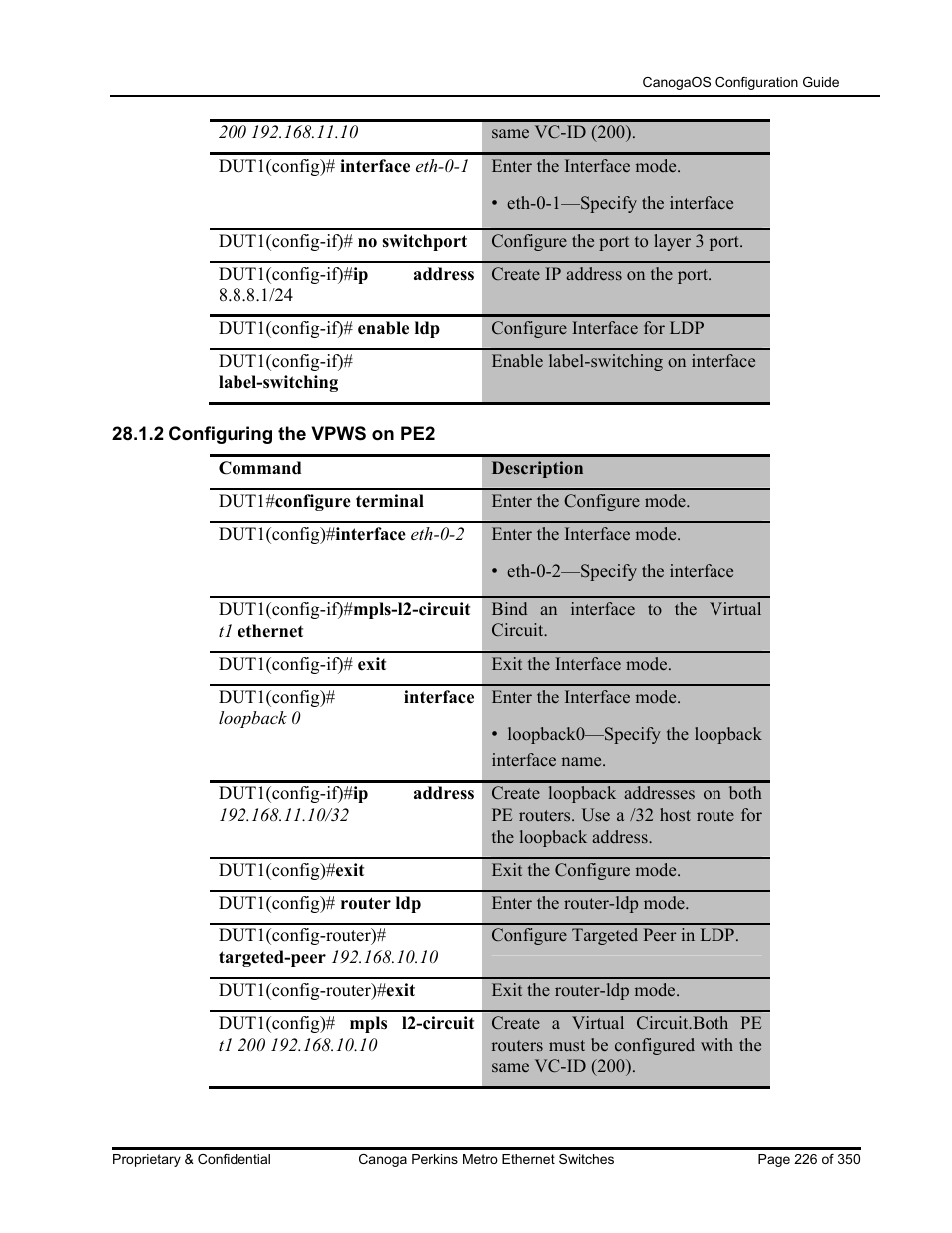 CANOGA PERKINS CanogaOS Configuration Guide User Manual | Page 226 / 350