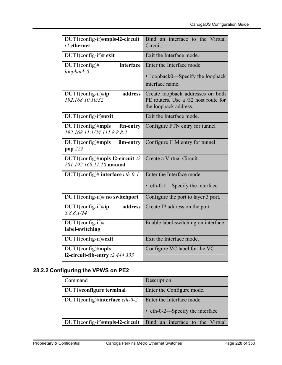 CANOGA PERKINS CanogaOS Configuration Guide User Manual | Page 228 / 350