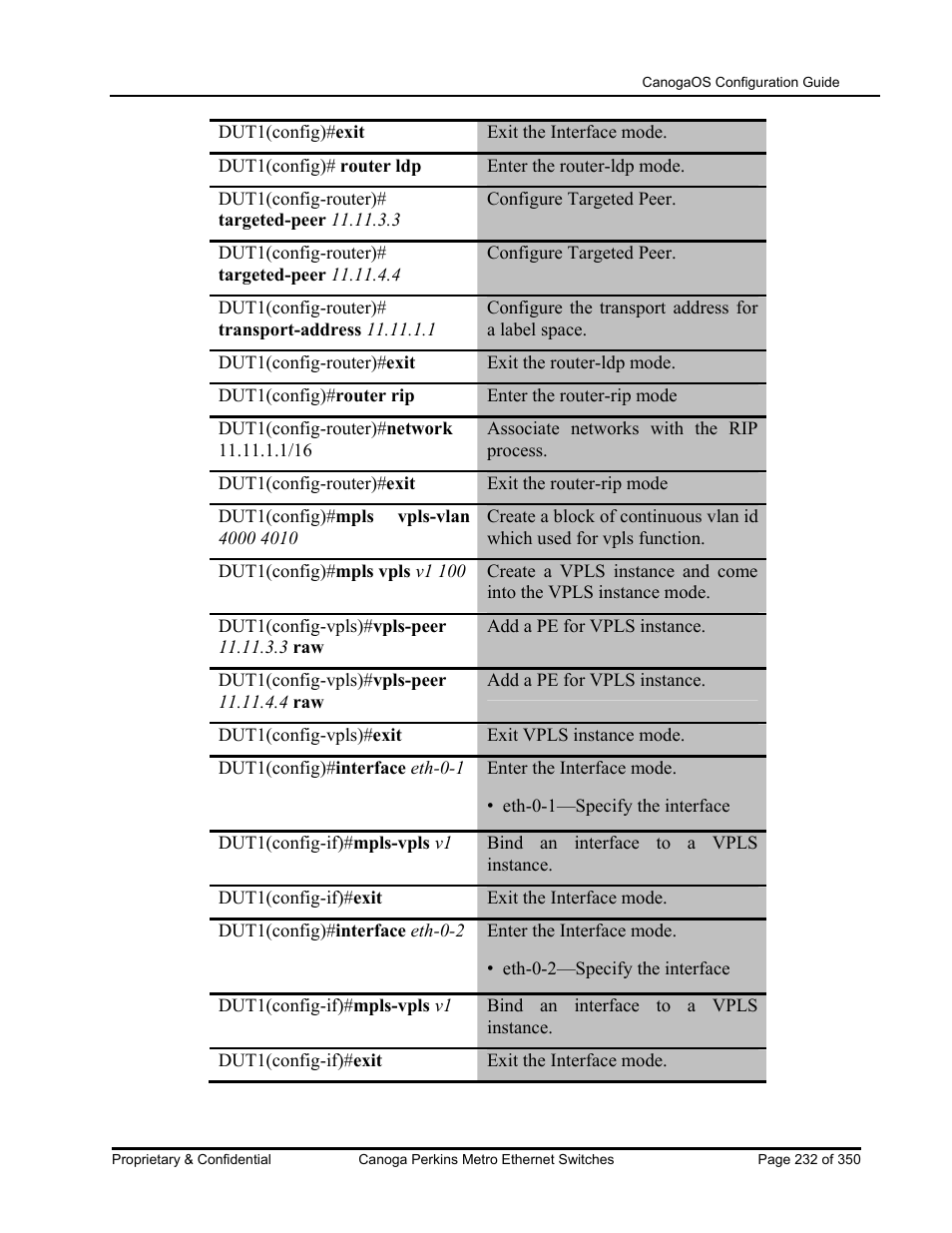 CANOGA PERKINS CanogaOS Configuration Guide User Manual | Page 232 / 350