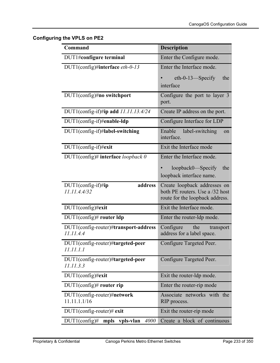 CANOGA PERKINS CanogaOS Configuration Guide User Manual | Page 233 / 350