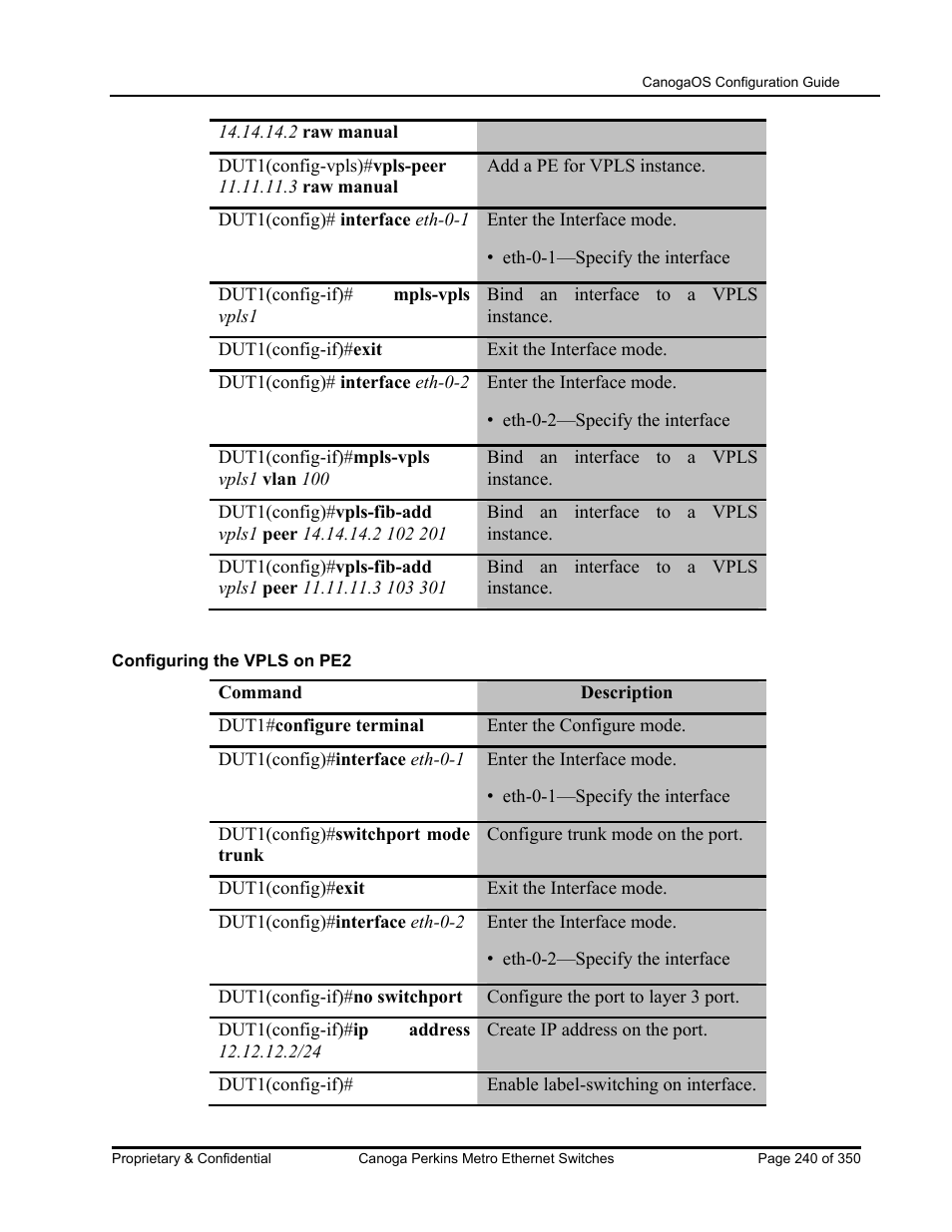 CANOGA PERKINS CanogaOS Configuration Guide User Manual | Page 240 / 350