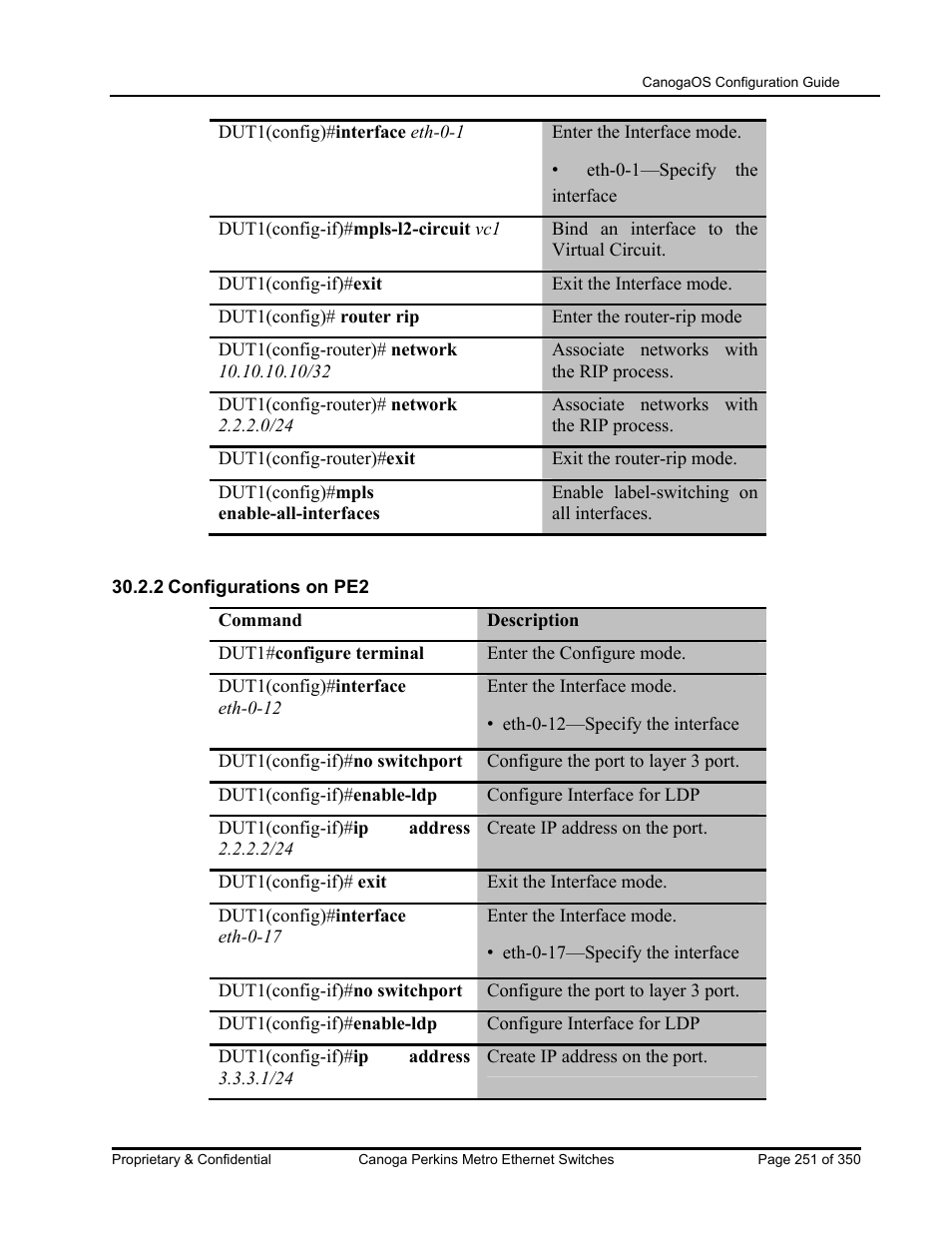 CANOGA PERKINS CanogaOS Configuration Guide User Manual | Page 251 / 350