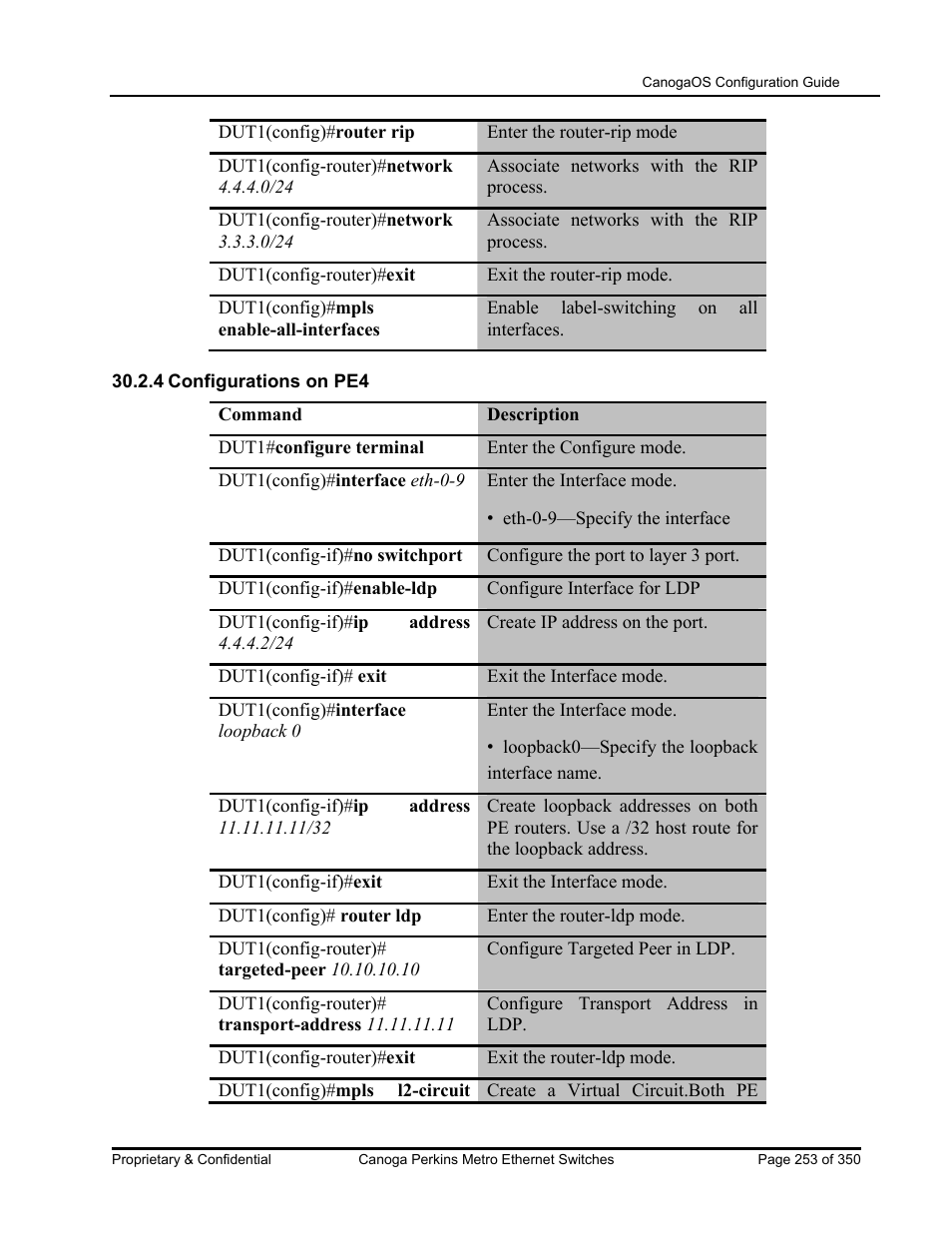 CANOGA PERKINS CanogaOS Configuration Guide User Manual | Page 253 / 350