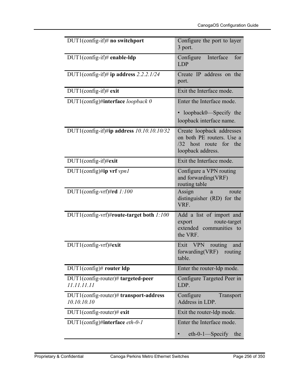 CANOGA PERKINS CanogaOS Configuration Guide User Manual | Page 256 / 350