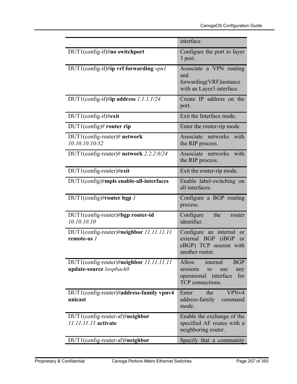 CANOGA PERKINS CanogaOS Configuration Guide User Manual | Page 257 / 350