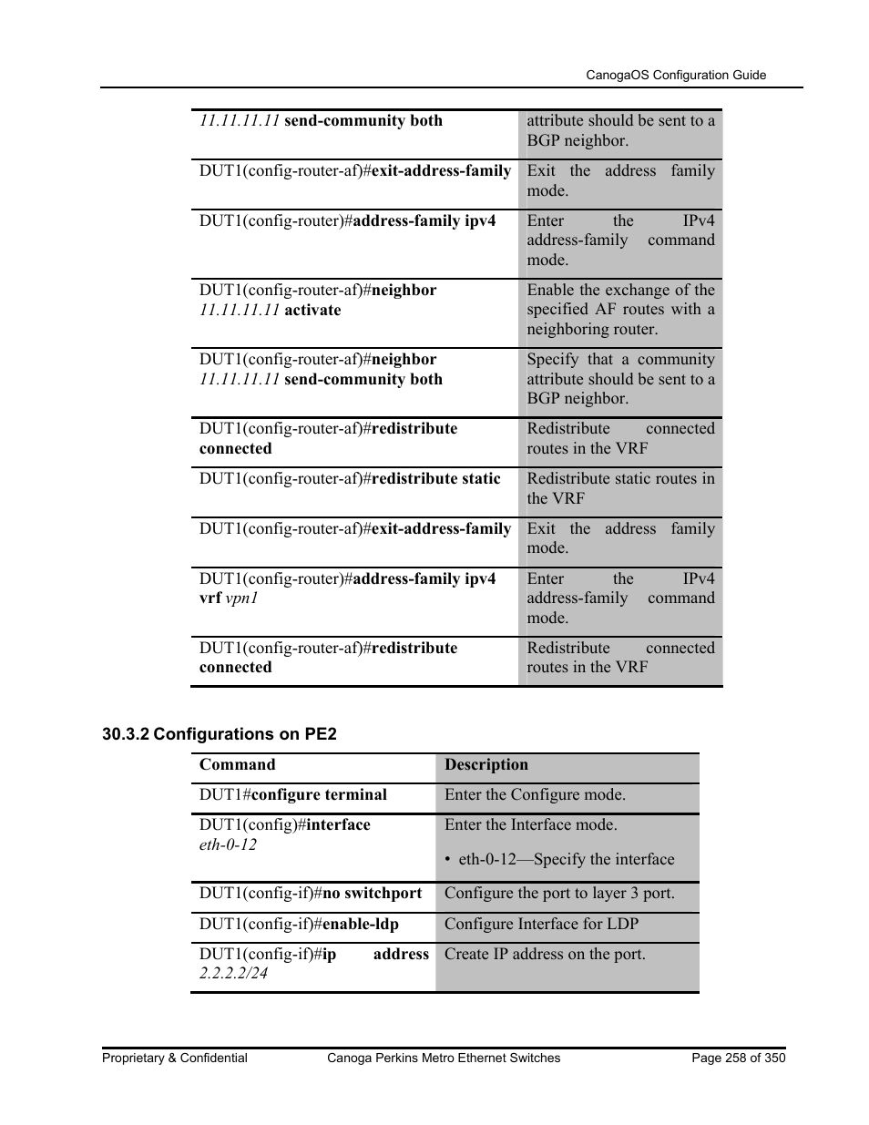 CANOGA PERKINS CanogaOS Configuration Guide User Manual | Page 258 / 350