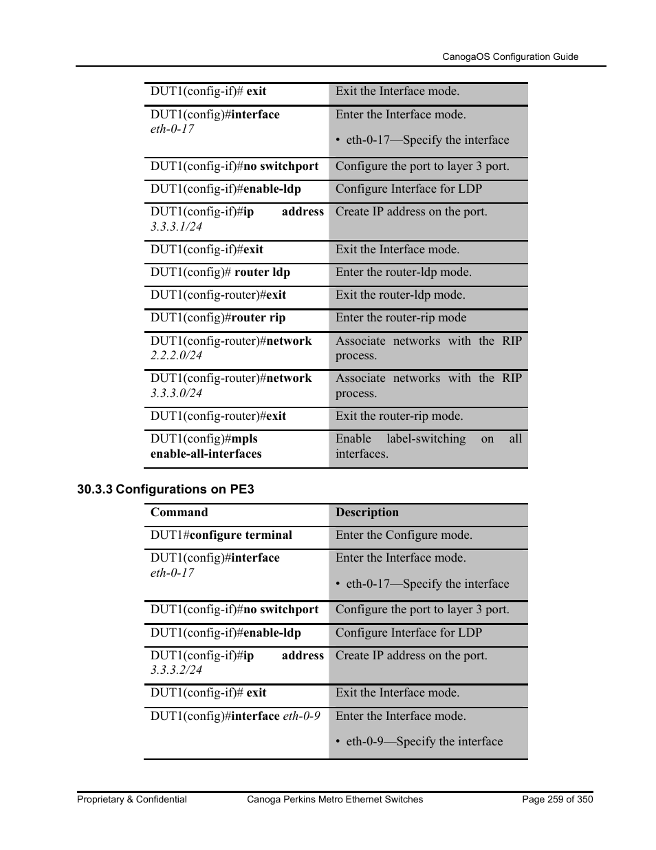 CANOGA PERKINS CanogaOS Configuration Guide User Manual | Page 259 / 350