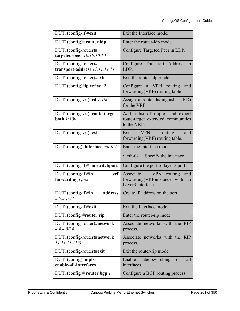 CANOGA PERKINS CanogaOS Configuration Guide User Manual | Page 261 / 350