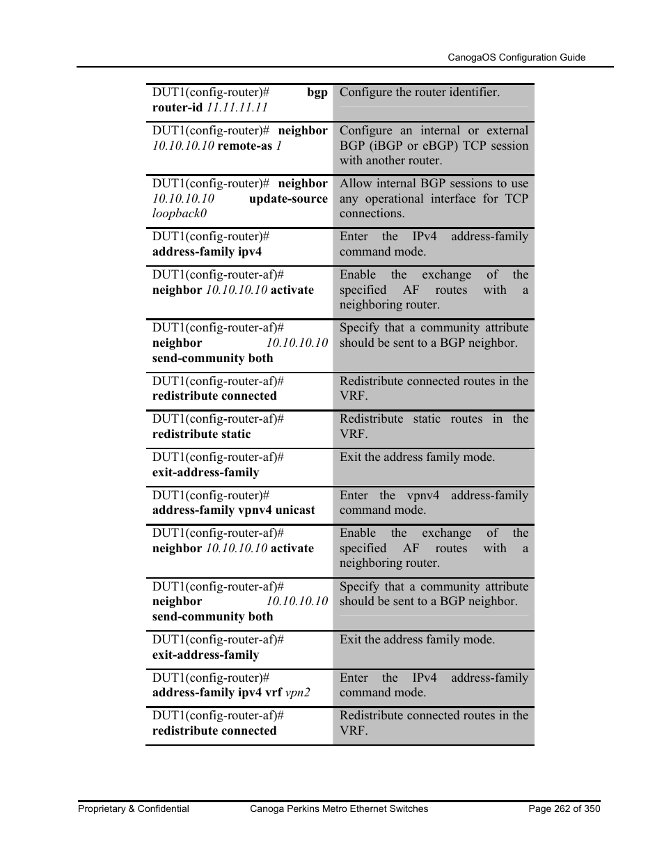 CANOGA PERKINS CanogaOS Configuration Guide User Manual | Page 262 / 350