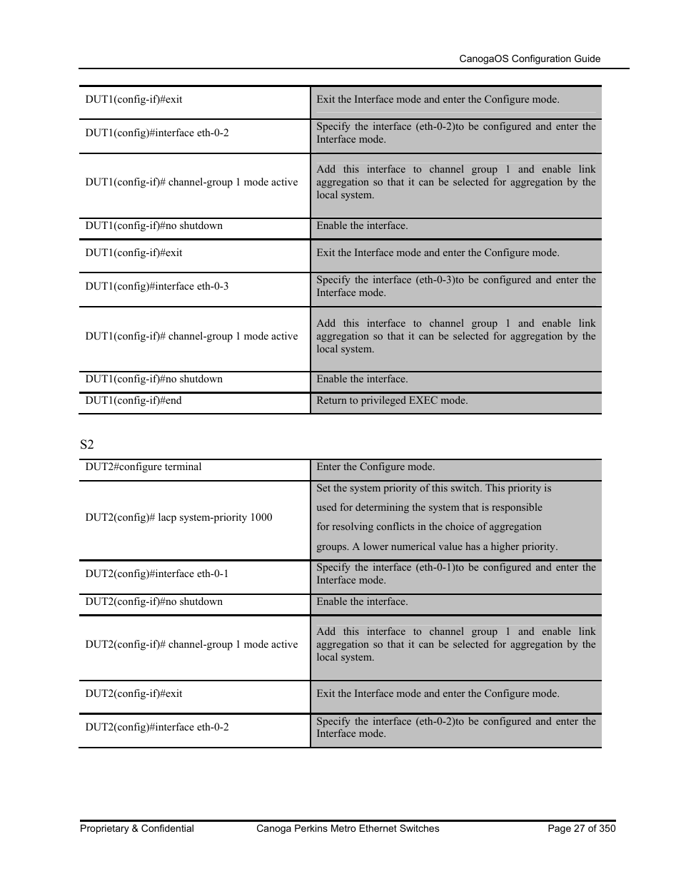 CANOGA PERKINS CanogaOS Configuration Guide User Manual | Page 27 / 350