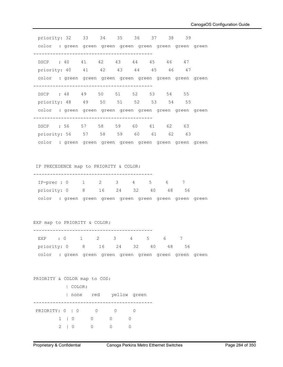 CANOGA PERKINS CanogaOS Configuration Guide User Manual | Page 284 / 350