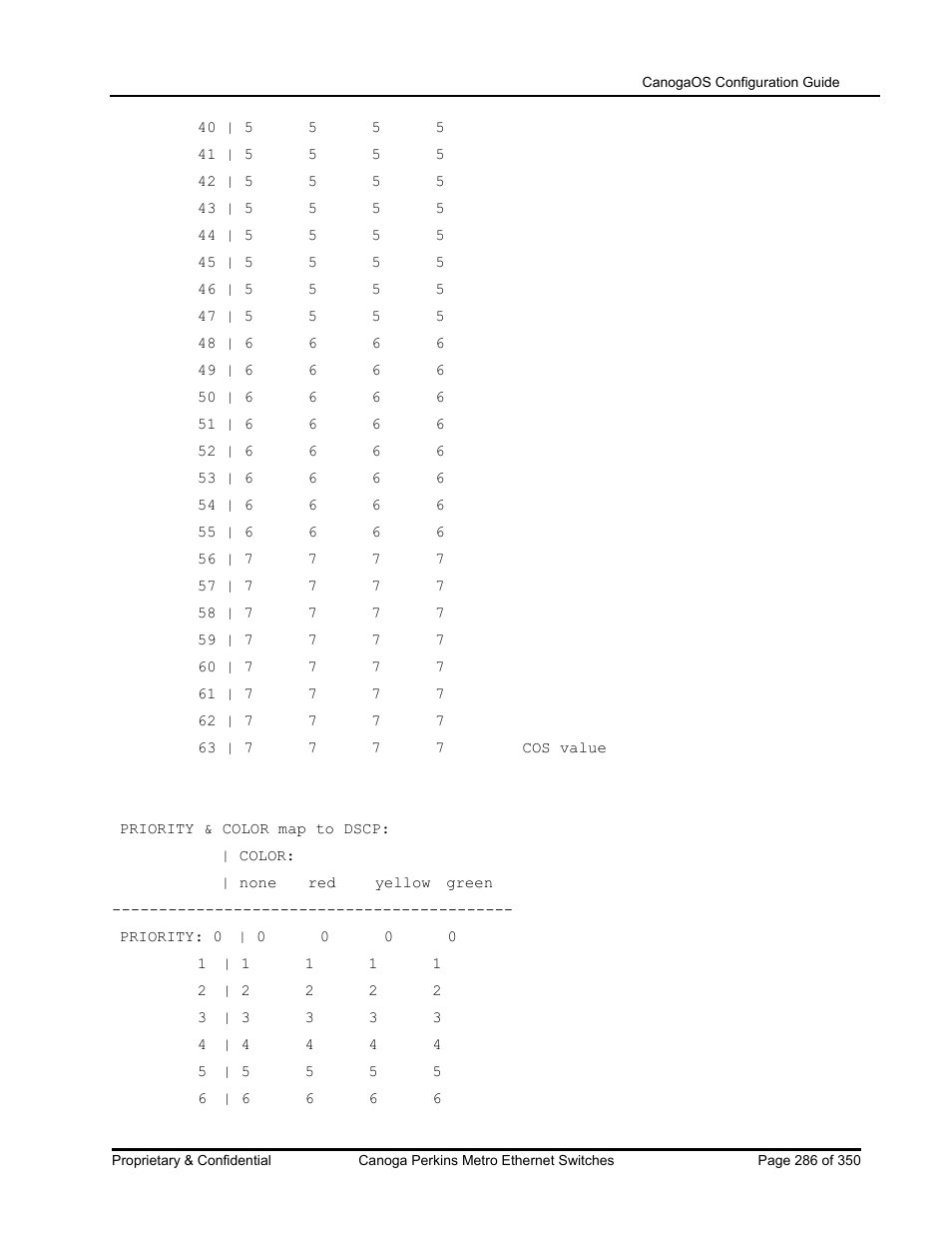 CANOGA PERKINS CanogaOS Configuration Guide User Manual | Page 286 / 350