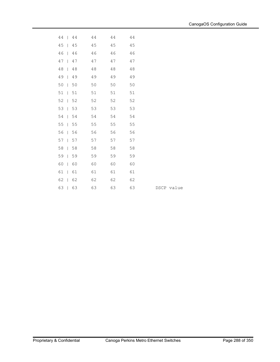 CANOGA PERKINS CanogaOS Configuration Guide User Manual | Page 288 / 350