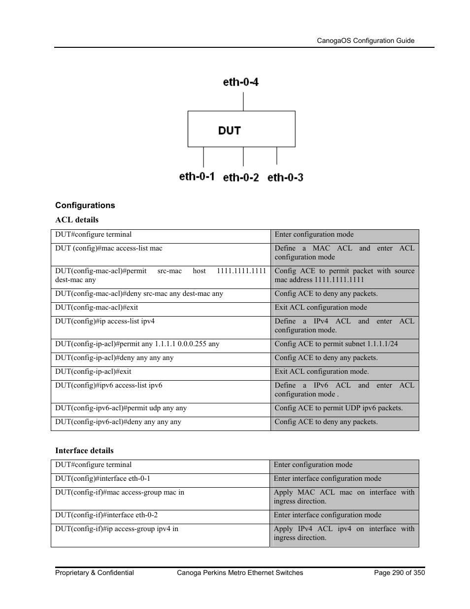 CANOGA PERKINS CanogaOS Configuration Guide User Manual | Page 290 / 350