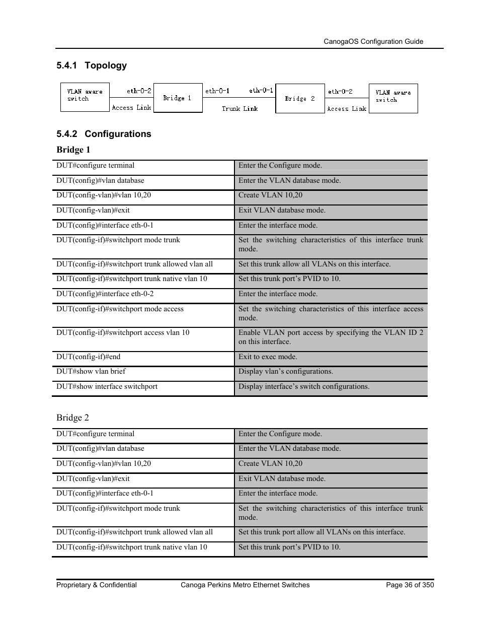 CANOGA PERKINS CanogaOS Configuration Guide User Manual | Page 36 / 350
