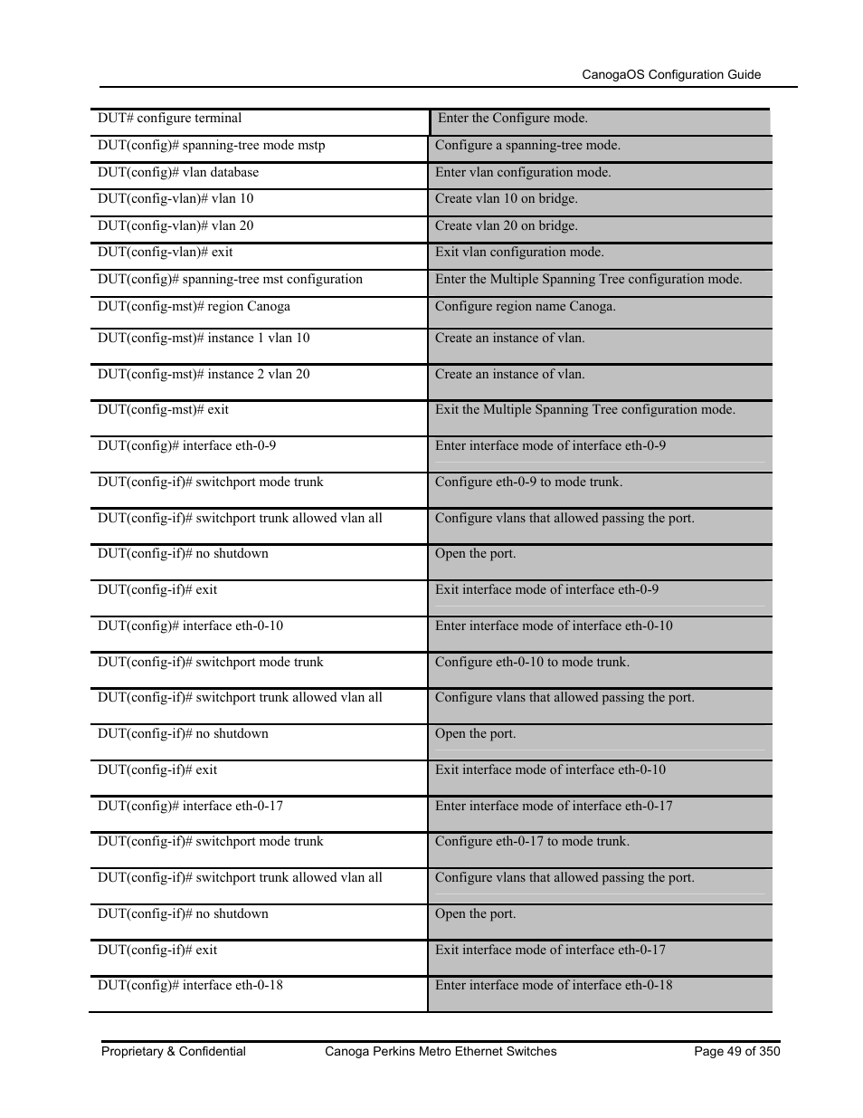 CANOGA PERKINS CanogaOS Configuration Guide User Manual | Page 49 / 350